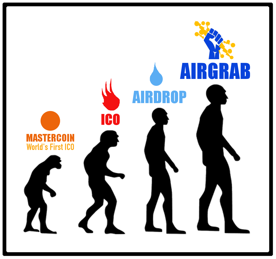 ICO Evolution